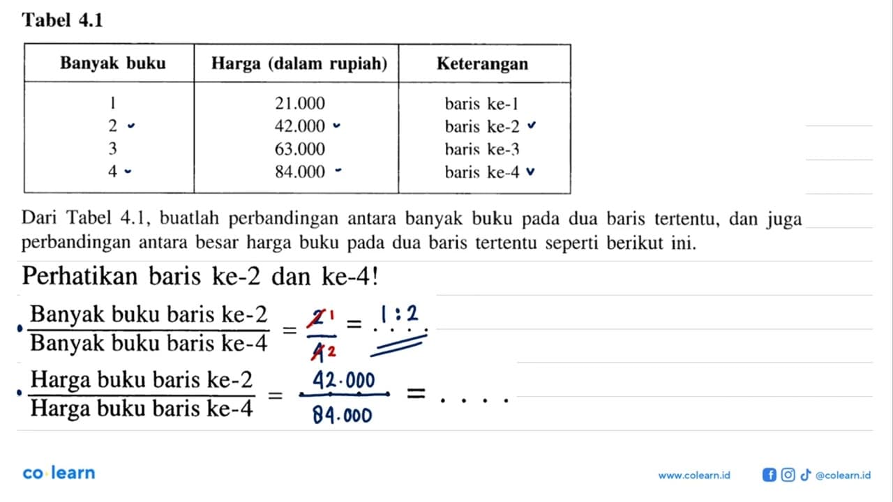 Tabel 4.1 Banyak buku Harga (dalam rupiah) Keterangan 1