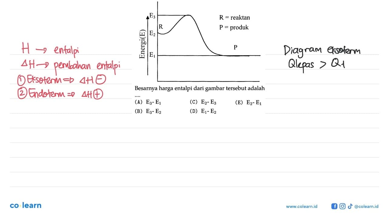 Energi (E) E3 E2 E1 R P R = reaktan P = produk Besarnya
