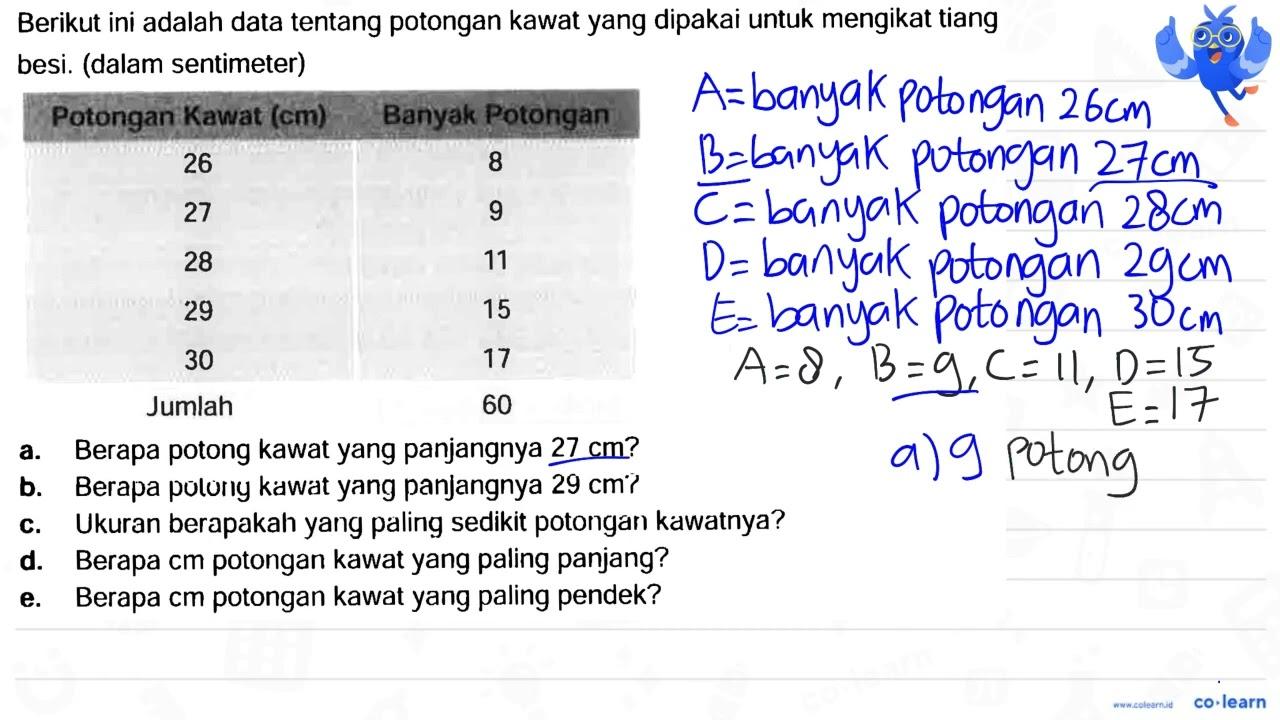 Berikut ini adalah data tentang potongan kawat yang dipakai