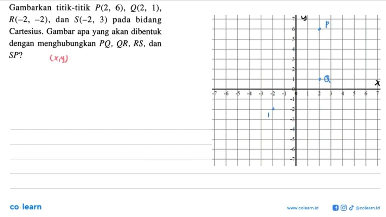 Gambarkan titik-titik P(2, 6), Q(2, 1), R(-2, -2), dan