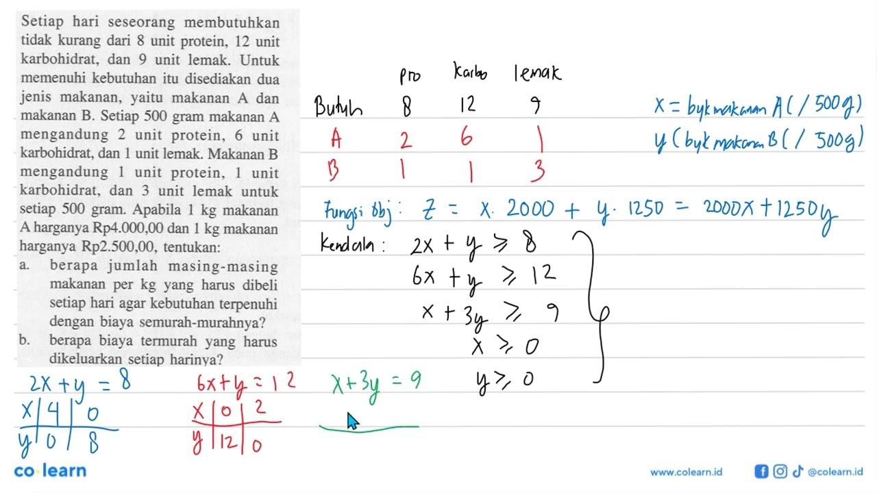 Setiap hari seseorang membutuhkan tidak kurang dari 8 unit