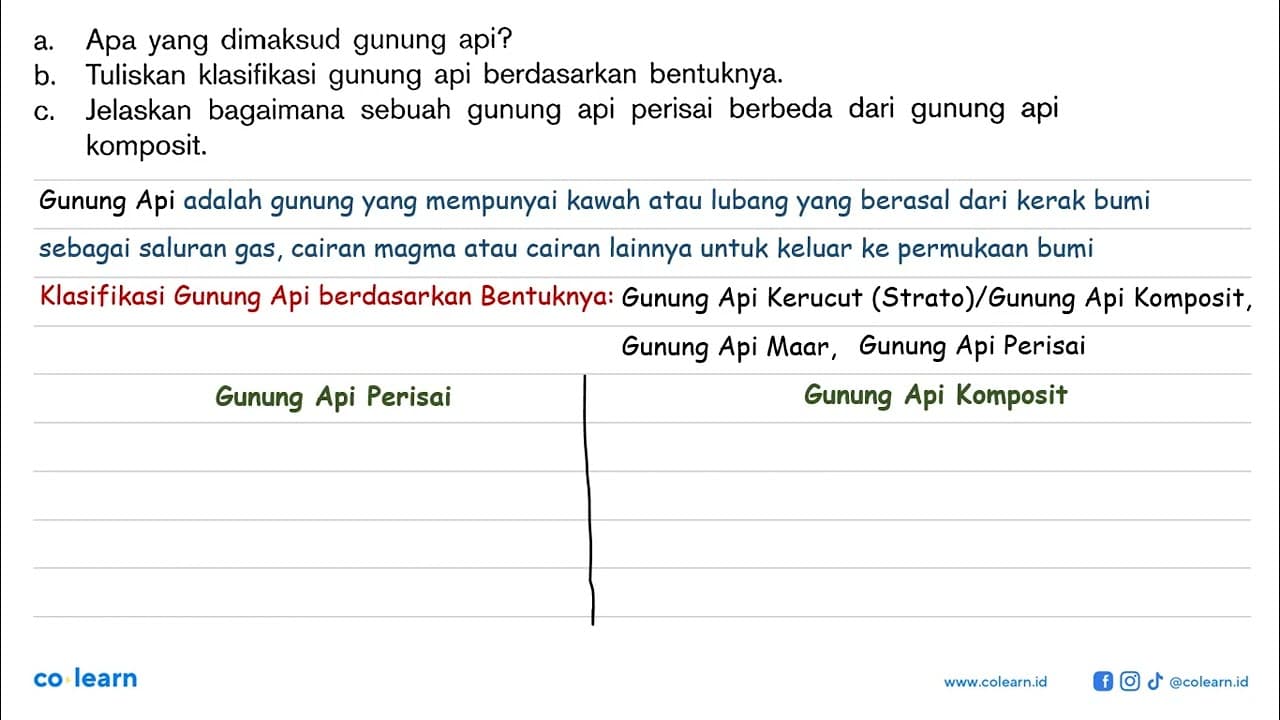 a. Apa yang dimaksud gunung api? b. Tuliskan klasifikasi