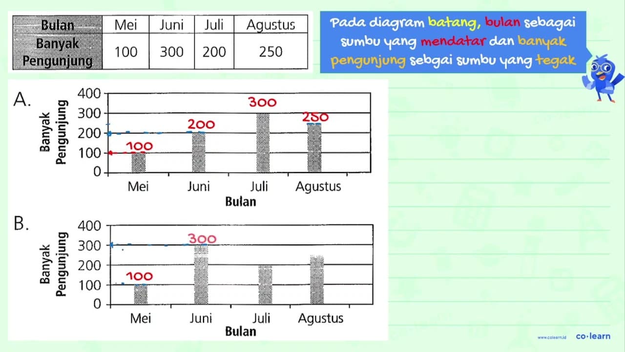 Tabel berikut menunjukkan banyak pengunjung perpustakaan