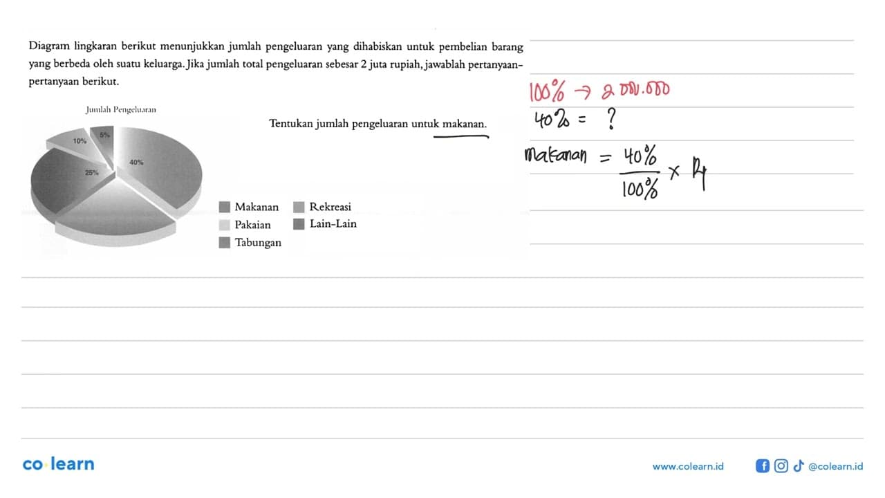 Diagram lingkaran berikut menunjukkan jumlah pengeluaran