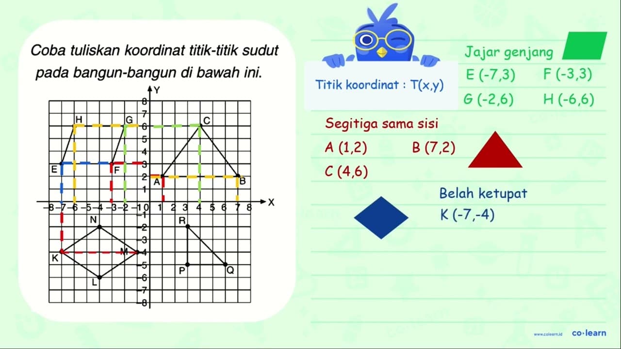 Coba tuliskan koordinat titik-titik sudut pada