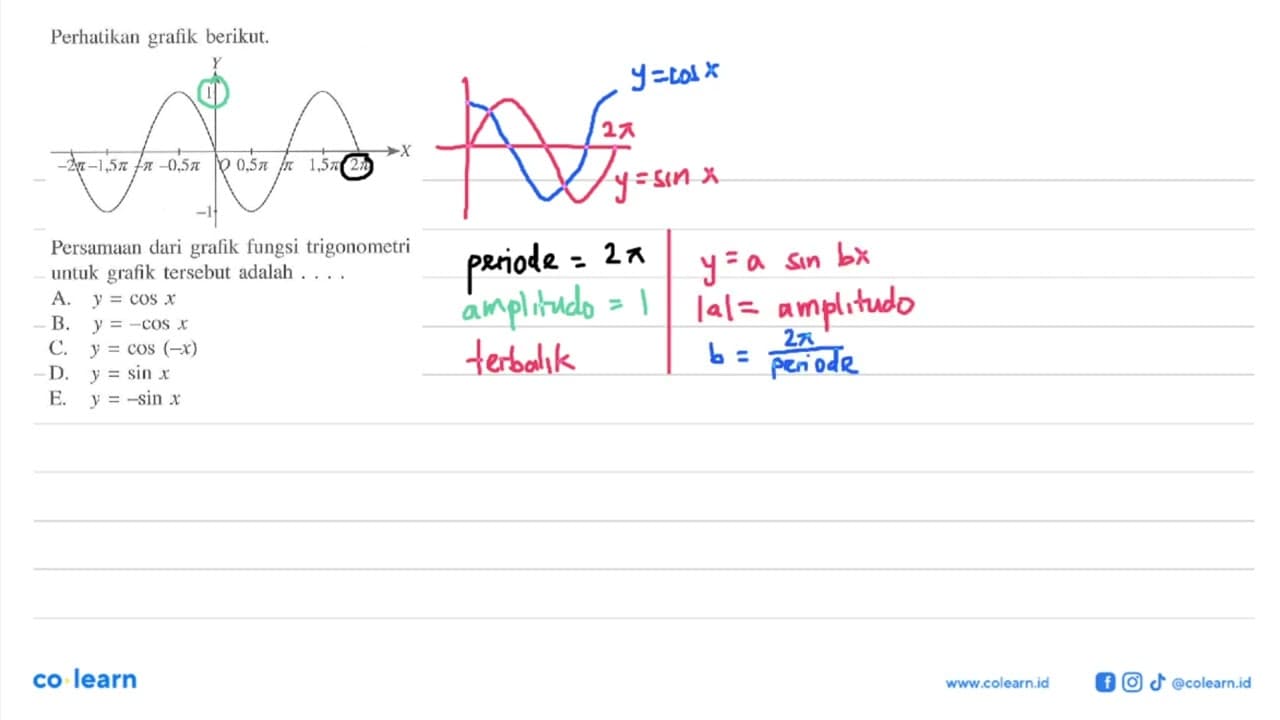 Perhatikan grafik berikut. Persamaan dari grafik fungsi