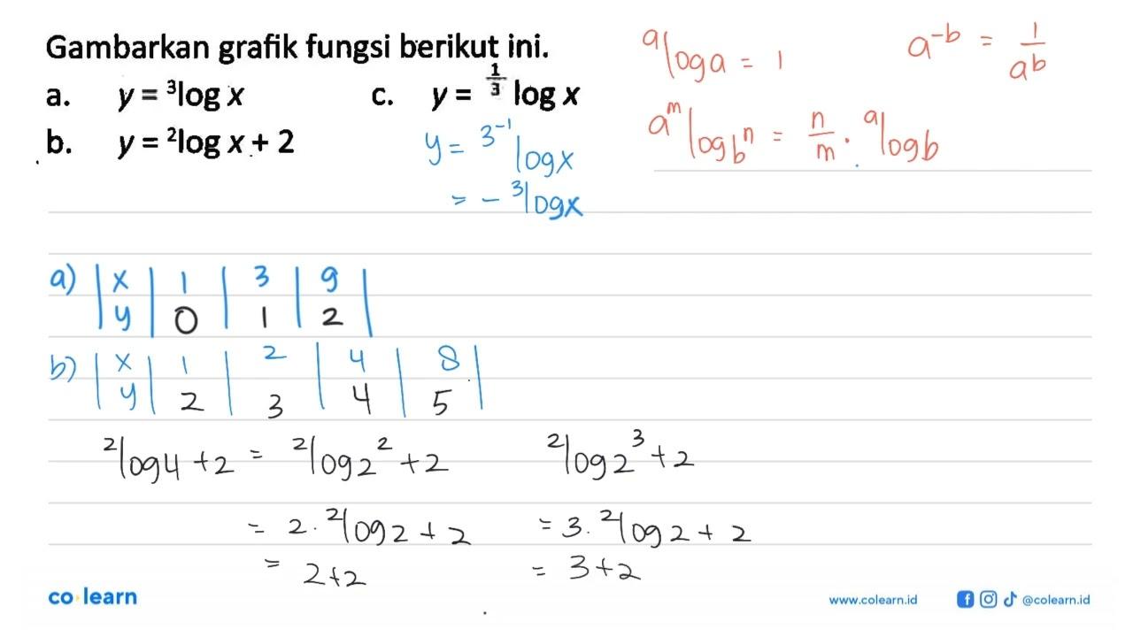 Gambarkan grafik fungsi berikut ini. a. y = 3logx b. y =