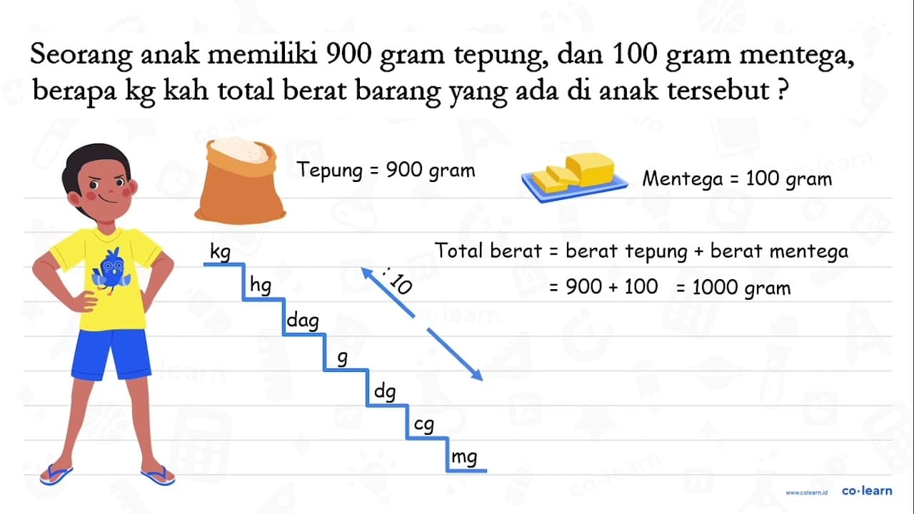 Seorang anak memiliki 900 gram tepung, dan 100 gram