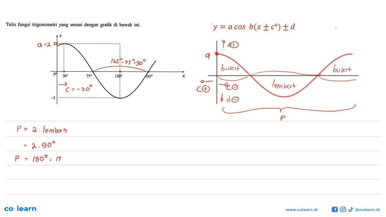 Tulis fungsi trigonometri yang sesuai dengan grafik di