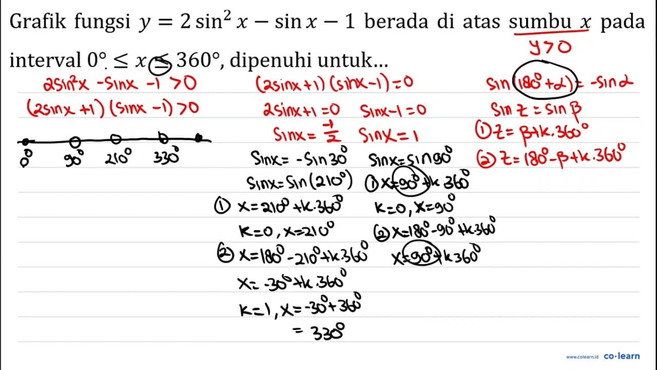 Grafik fungsi y=2 sin ^(2) x-sin x-1 berada di atas sumbu x