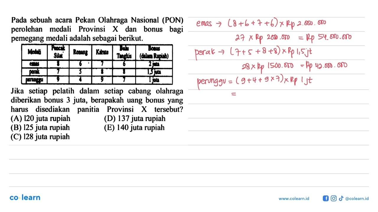 Pada sebuah acara Pekan Olahraga Nasional (PON) perolehan