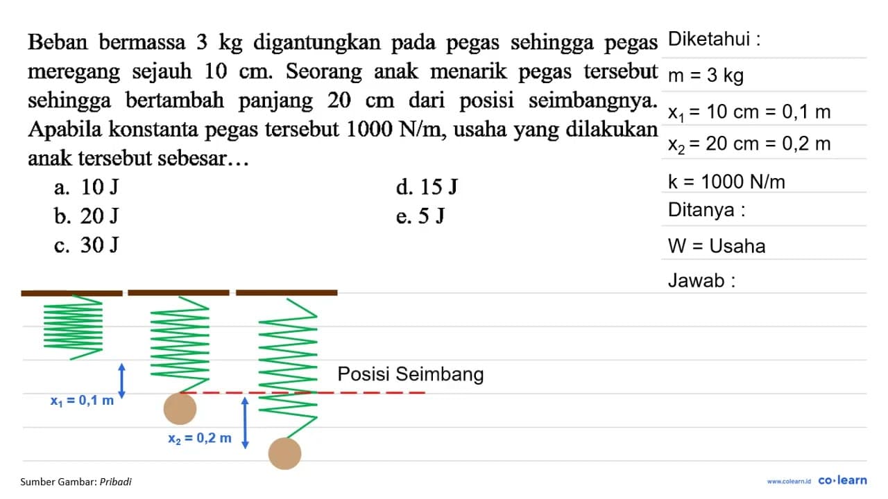 Beban bermassa 3 kg digantungkan pada pegas sehingga pegas