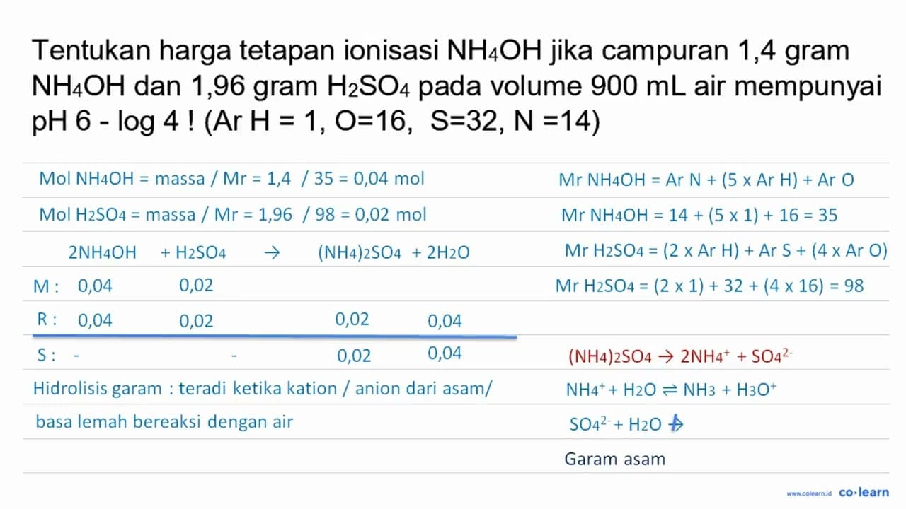 Tentukan harga tetapan ionisasi NH_(4) OH jika campuran 1,4