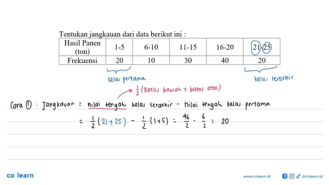 Tentukan jangkauan dari data berikut ini: Hasil Panen (ton)