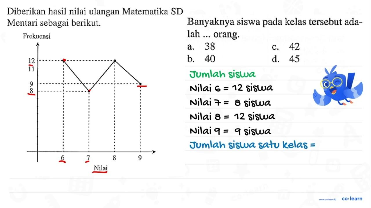 Diberikan hasil nilai ulangan Matematika SD Mentari sebagai