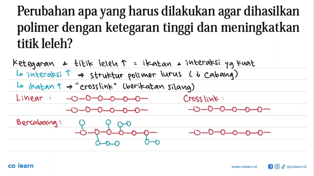 Perubahan apa yang harus dilakukan agar dihasilkan polimer