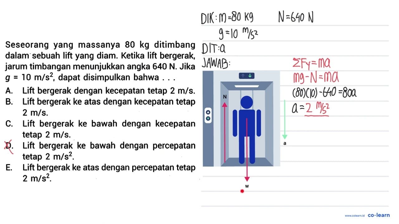 Seseorang yang massanya 80 kg ditimbang dalam sebuah lift