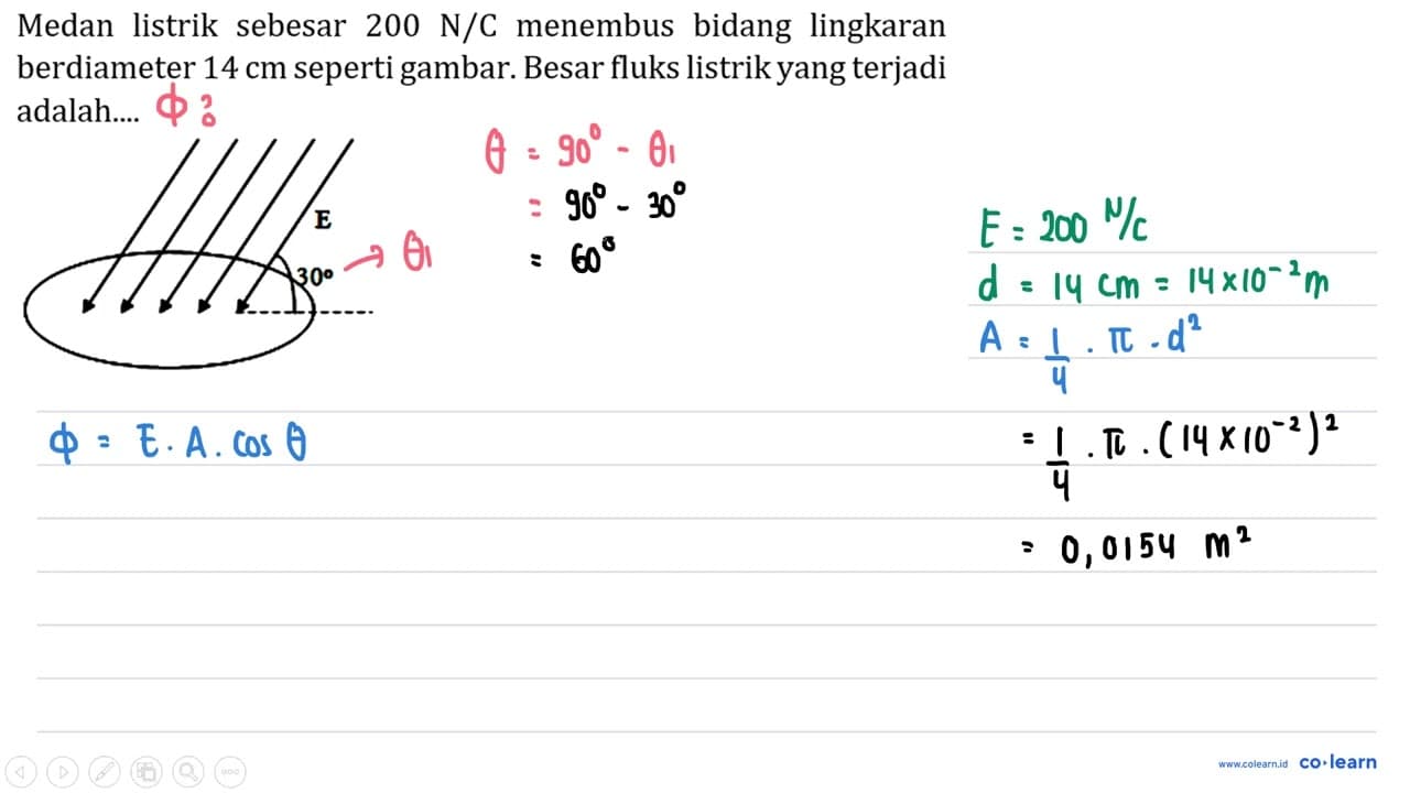 Medan listrik sebesar 200 N / C menembus bidang lingkaran