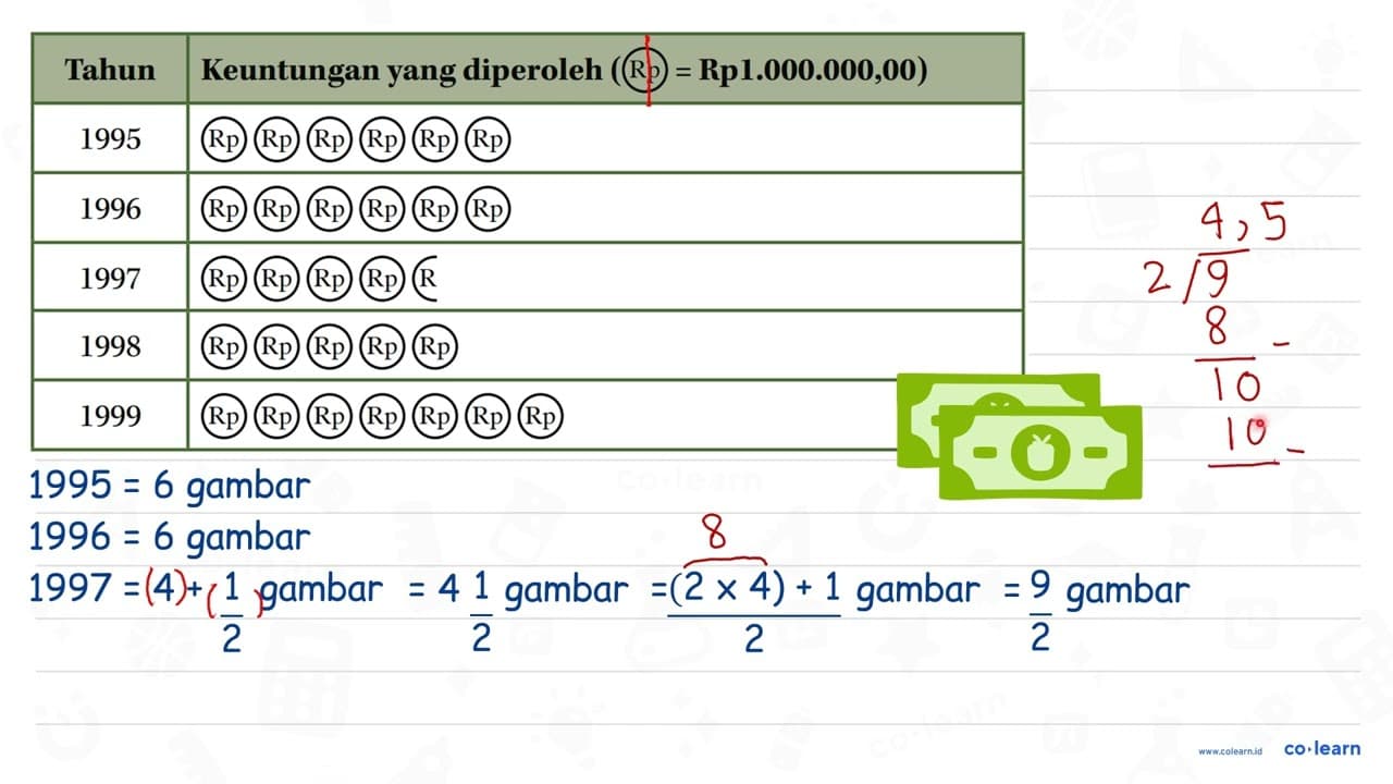 Diagram gambar (Piktogram) berikut menampilkan keuntungan