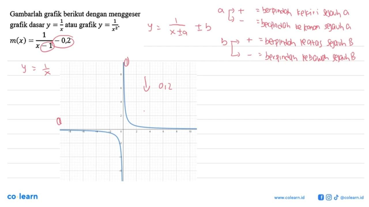 Gambarlah grafik berikut dengan menggeser grafik dasar