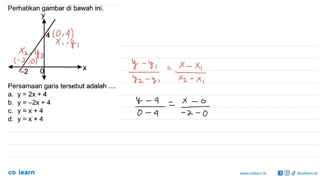 Perhatikan gambar di bawah ini. 4 -2 Persamaan garis