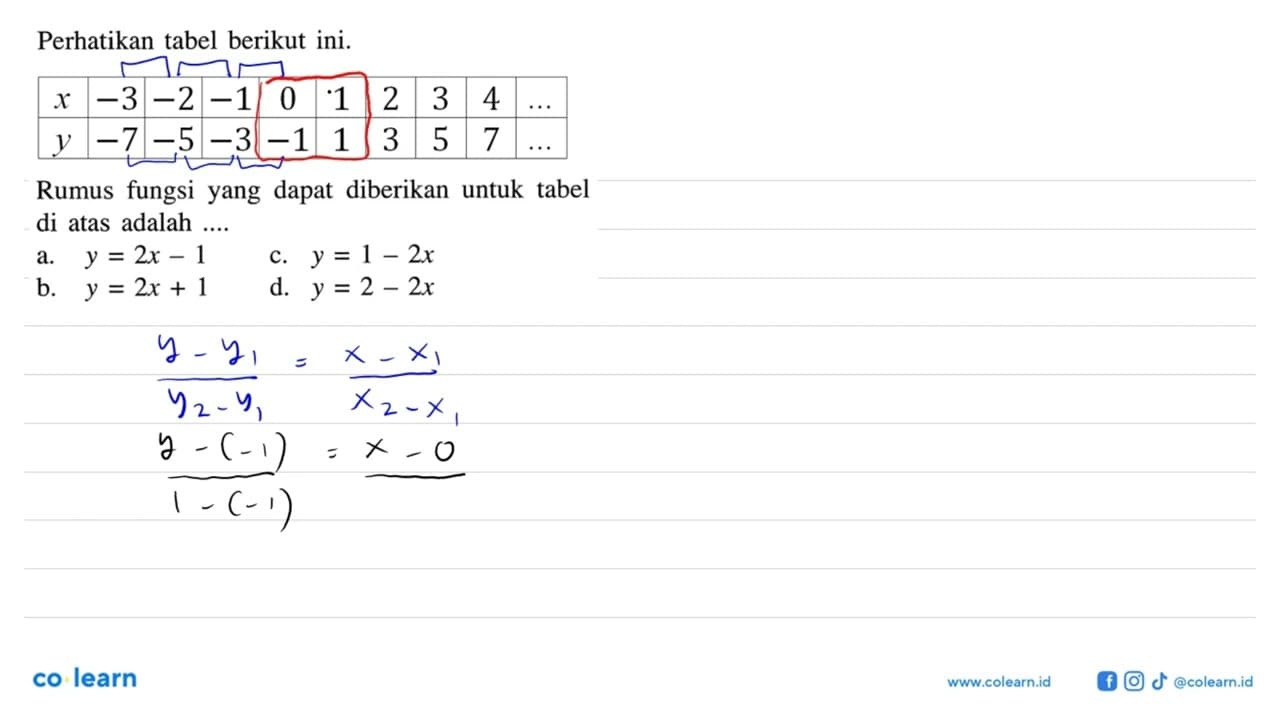 Perhatikan tabel berikut ini. x -3 -2 -1 0 1 2 3 4 ... y -7