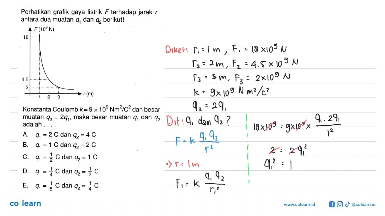 Perhatikan grafik gaya listrik F terhadap jarak r antara