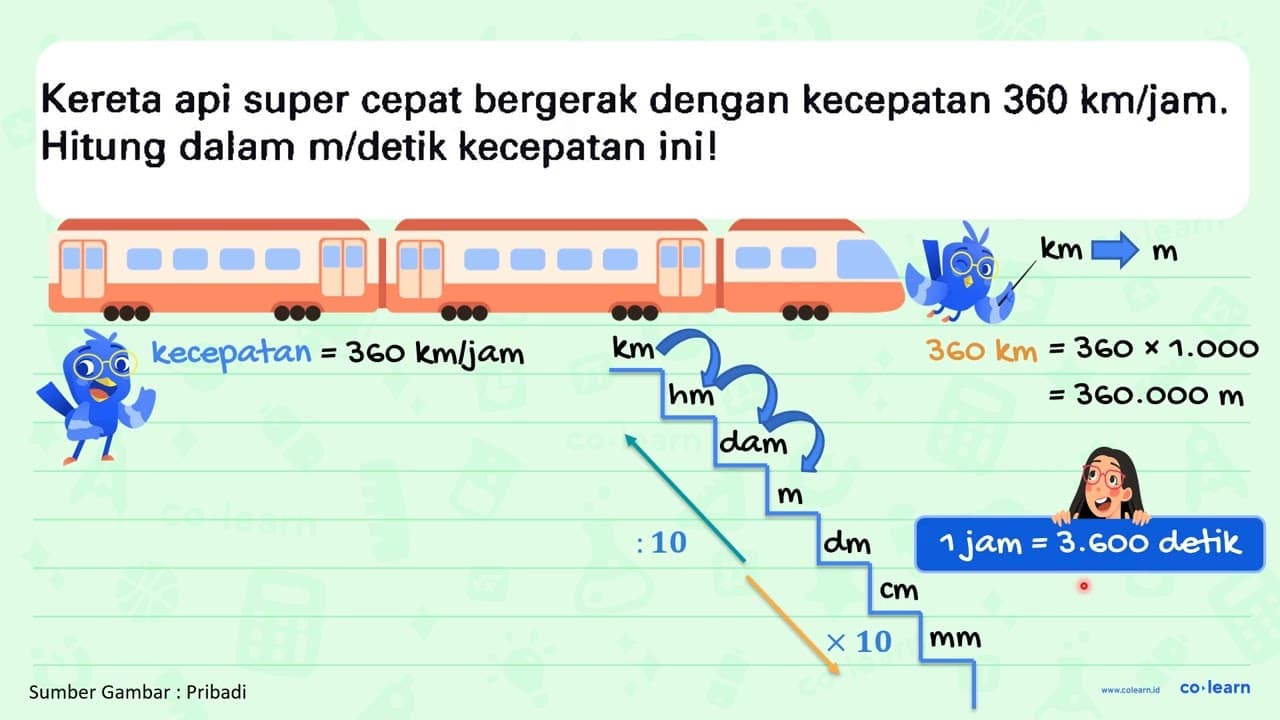 Kereta api super cepat bergerak dengan kecepatan 360 ~km /