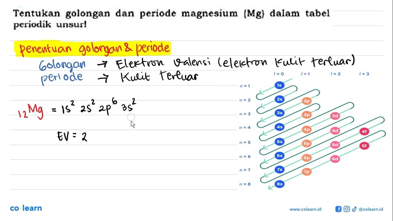 Tentukan golongan dan periode magnesium (Mg) dalam tabel