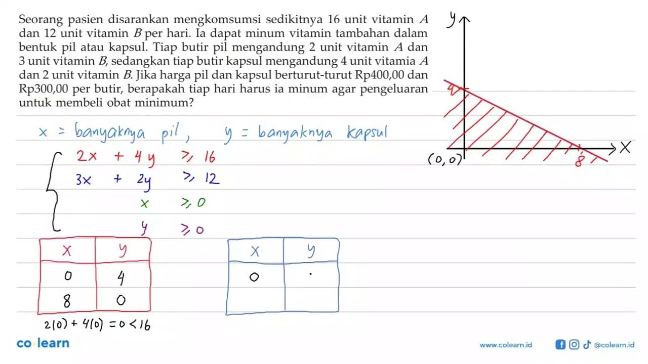 Seorang pasien disarankan mengkomsumsi sedikitnya 16 unit