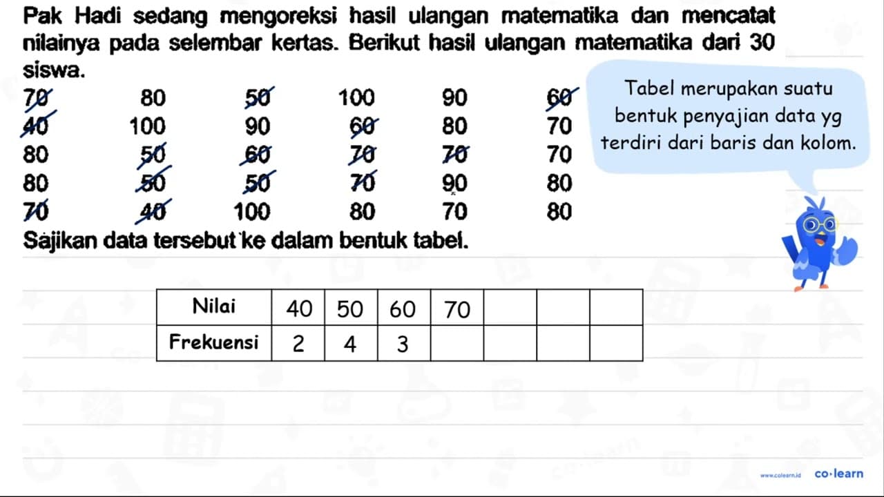 Pak Hadi sedang mengoreksi hasil ulangan matematika dan