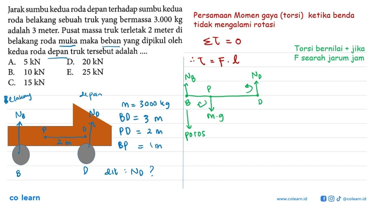 Jarak sumbu kedua roda depan terhadap sumbu kedua roda