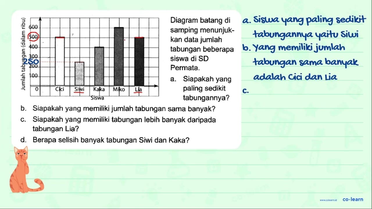 b. Siapakah yang memiliki jumlah tabungan sama banyak? c.