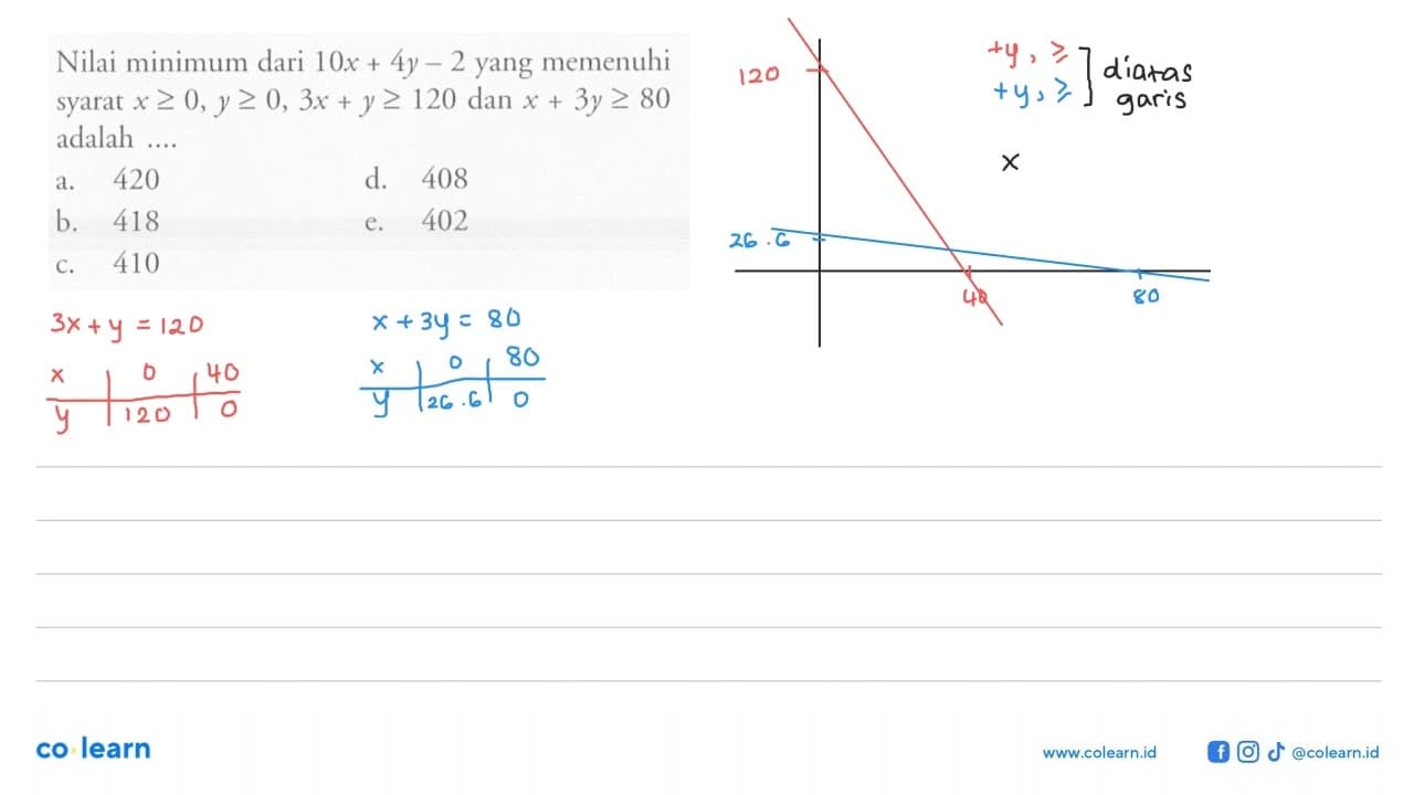 Nilai minimum dari 10x+4y-2 yang memenuhi syarat x>=0,