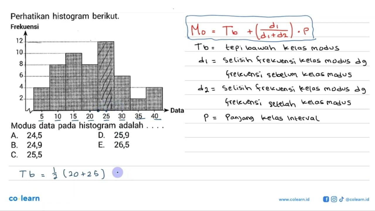 Perhatikan histogram berikut.FrekuensiModus data pada