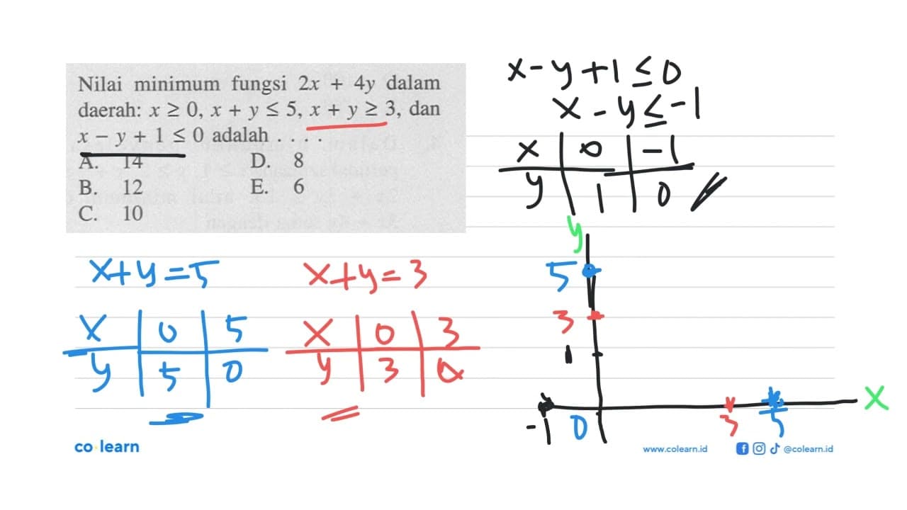 Nilai minimum fungsi 2x+4y dalam daerah: x>=0, x+y<=5,