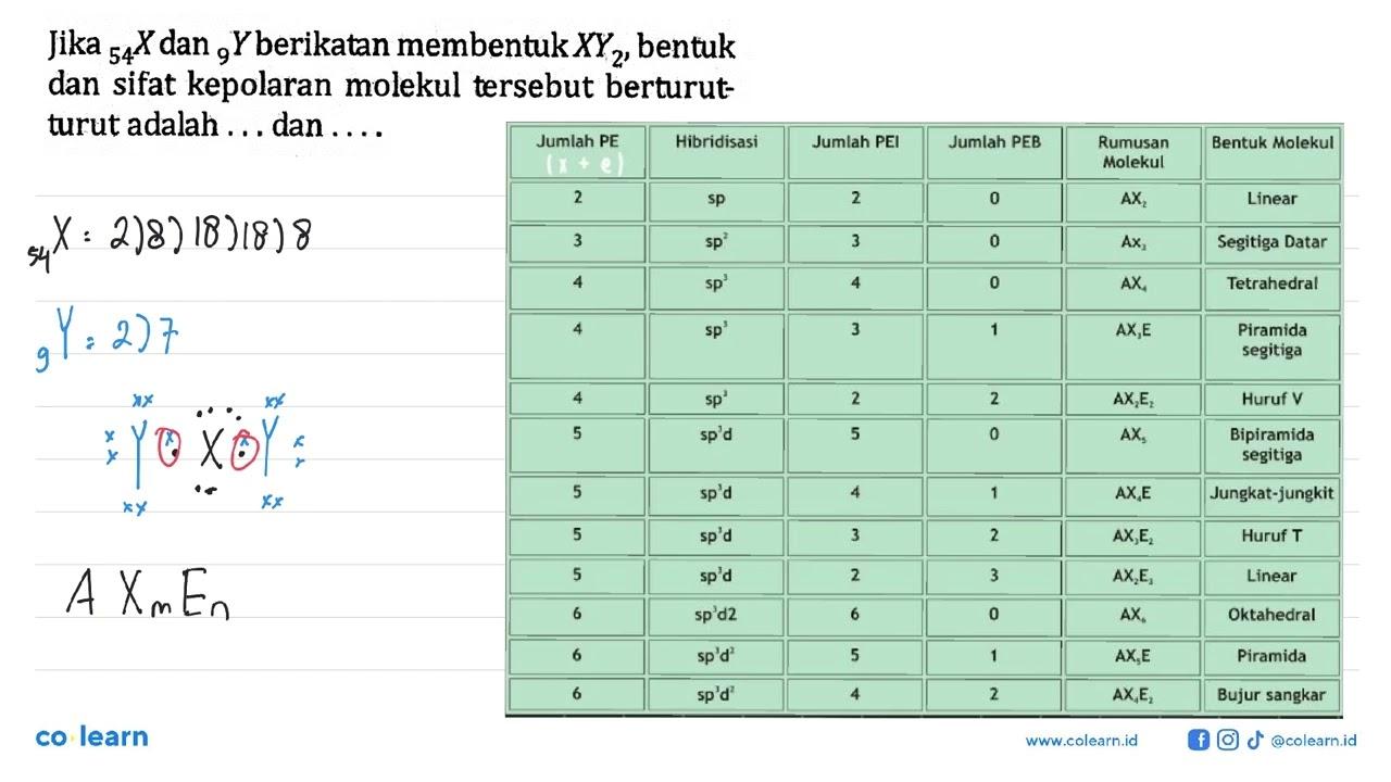 Jika 54 X dan 9 Y berikatan membentuk XY2, bentuk dan sifat