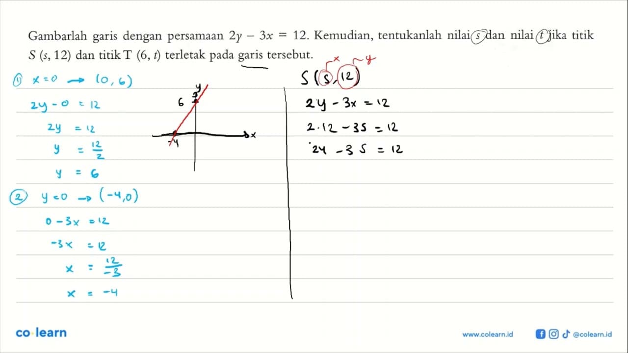 Gambarlah garis dengan persamaan 2y-3x=12. Kemudian,