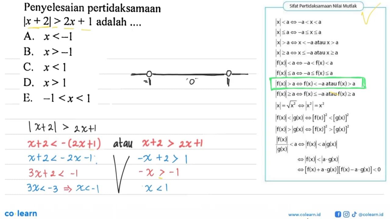 Penyelesaian pertidaksamaan Ix+2|> 2x+ 1 adalah