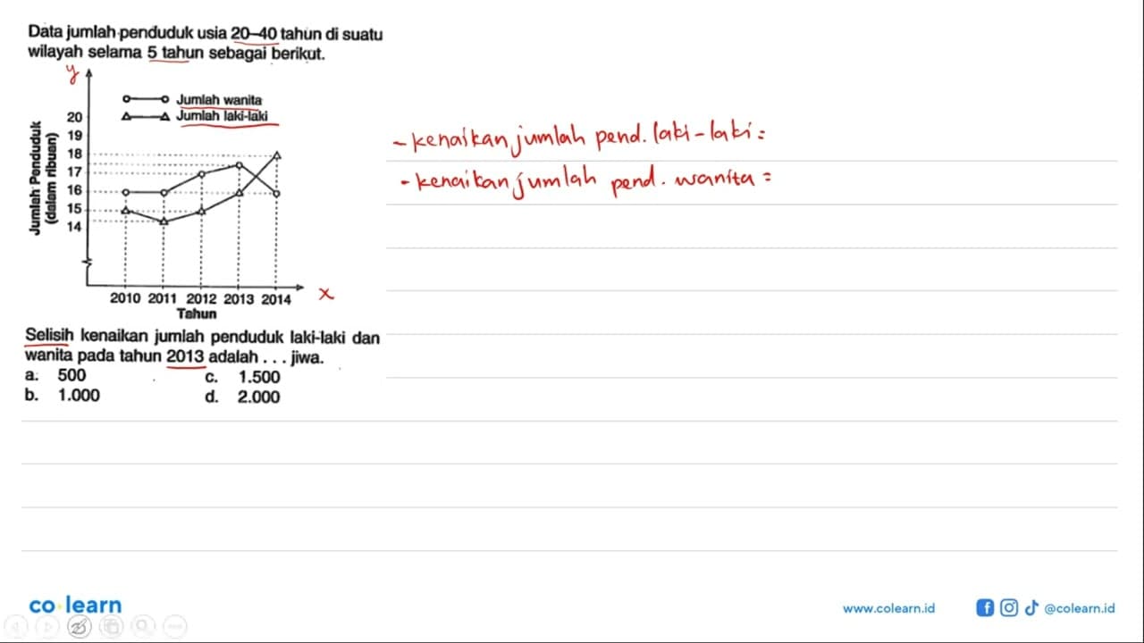 Data jumlah penduduk usia 20-40 tahun di suatu wilayah