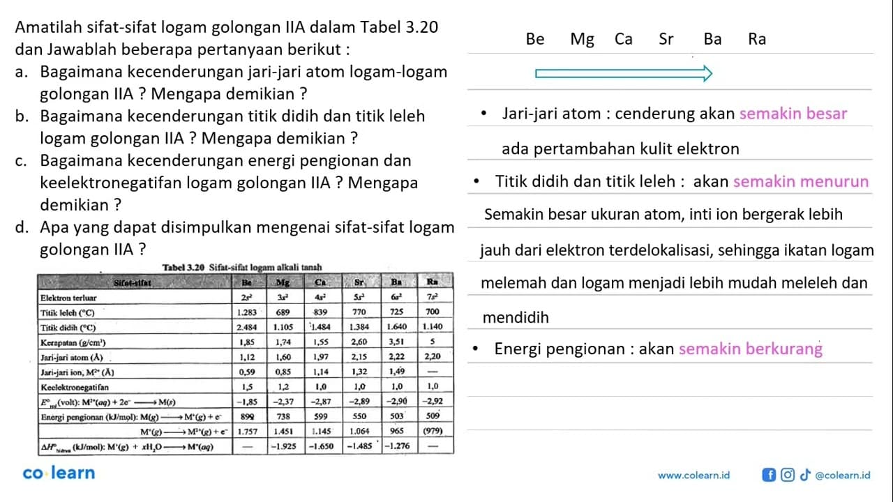 Amaillah sifat-sifal logam golongan IIA dalam Tabel 3.20