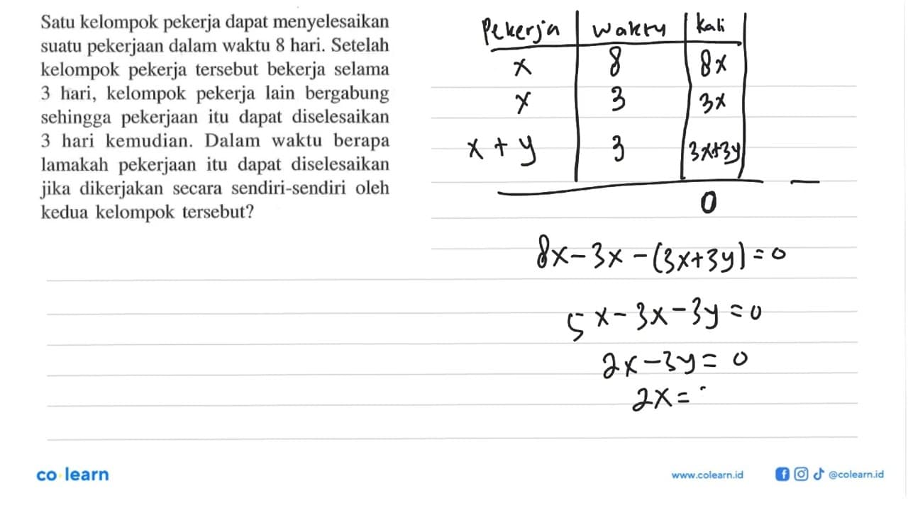 Satu kelompok pekerja dapat menyelesaikan suatu pekerjaan