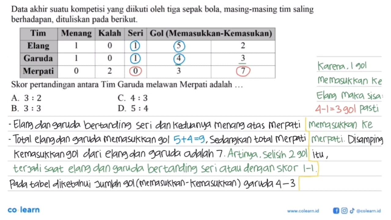 Data akhir suatu kompetisi yang diikuti oleh tiga sepak