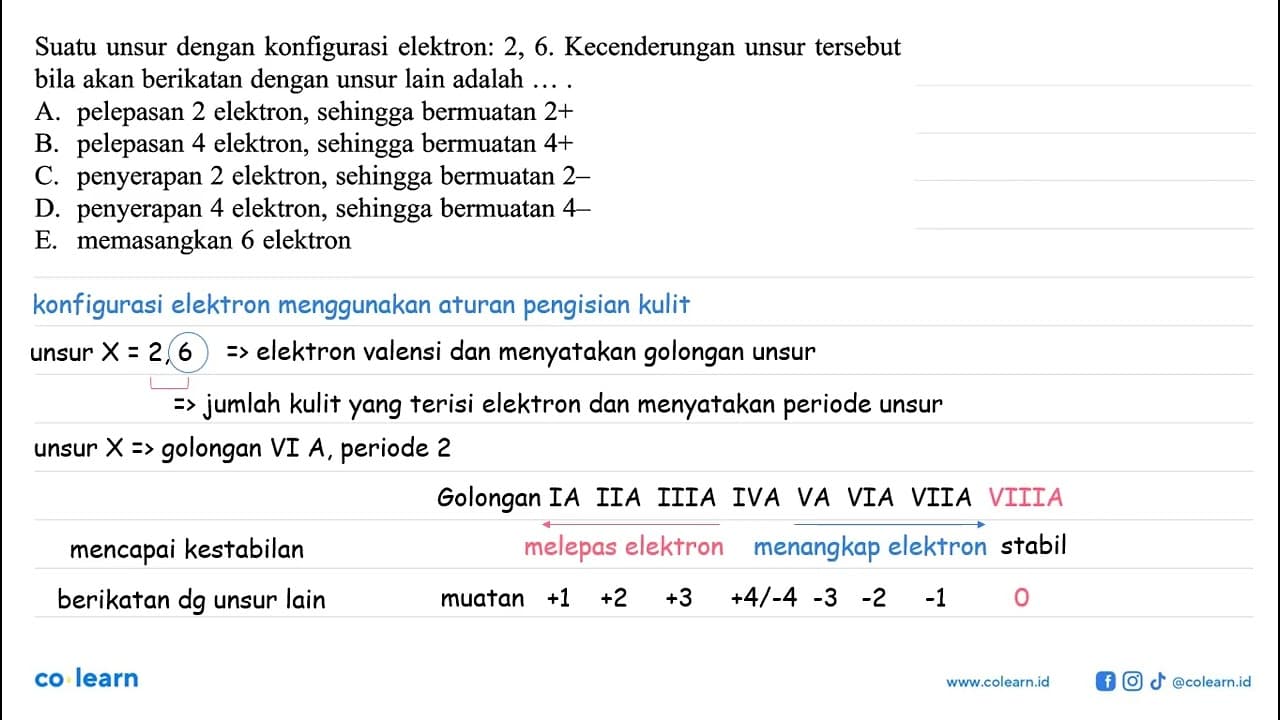 Suatu unsur dengan konfigurasi elektron: 2, 6.