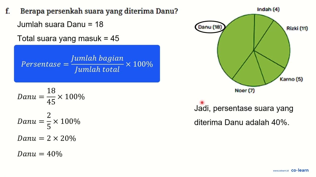 Diagram lingkaran di samping menunjukkan sebaran jumlah