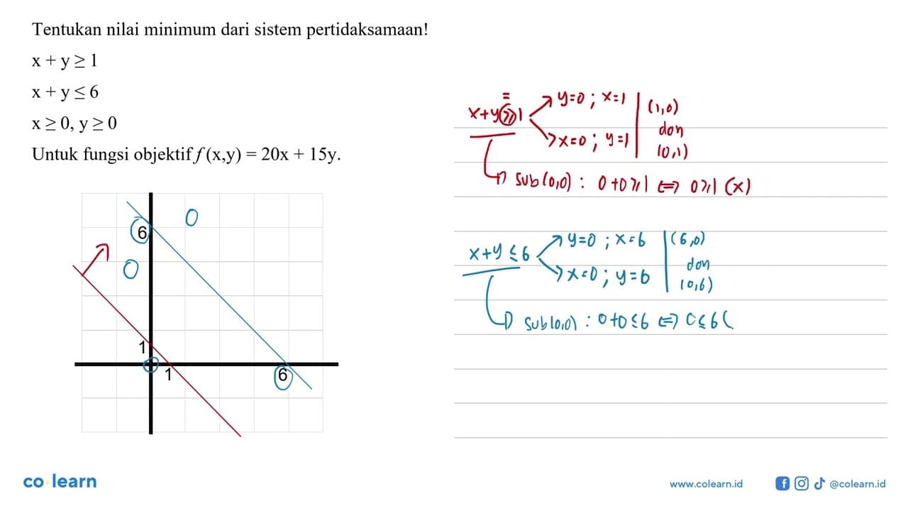 Tentukan nilai minimum dari sistem pertidaksamaan! x+y>= 1