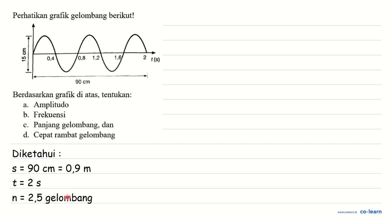 Perhatikan grafik gelombang berikut! 15 cm 90 cm 0,4 0,8