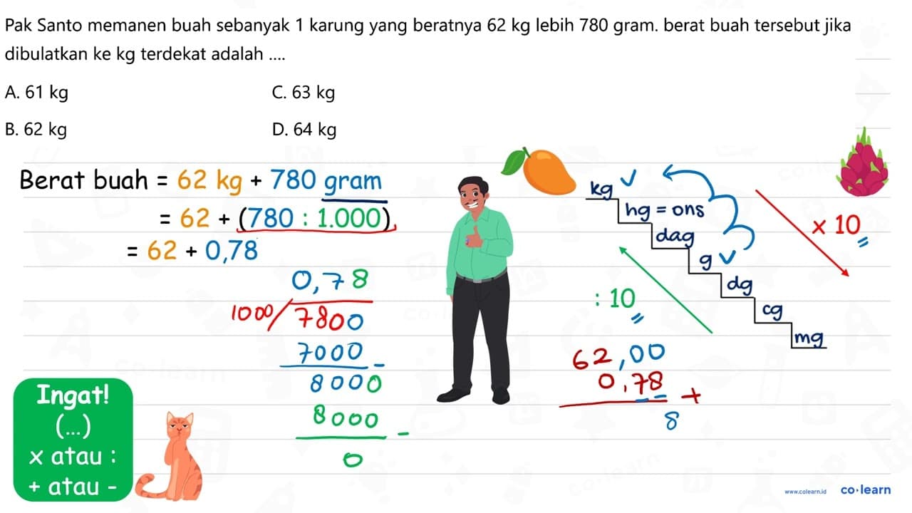 Pak Santo memanen buah sebanyak 1 karung yang beratnya 62