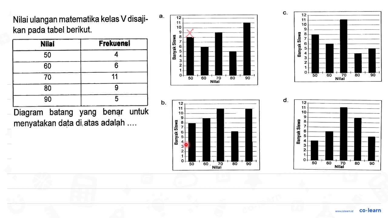 Nilai ulangan matematika kelas V disajikan pada tabel