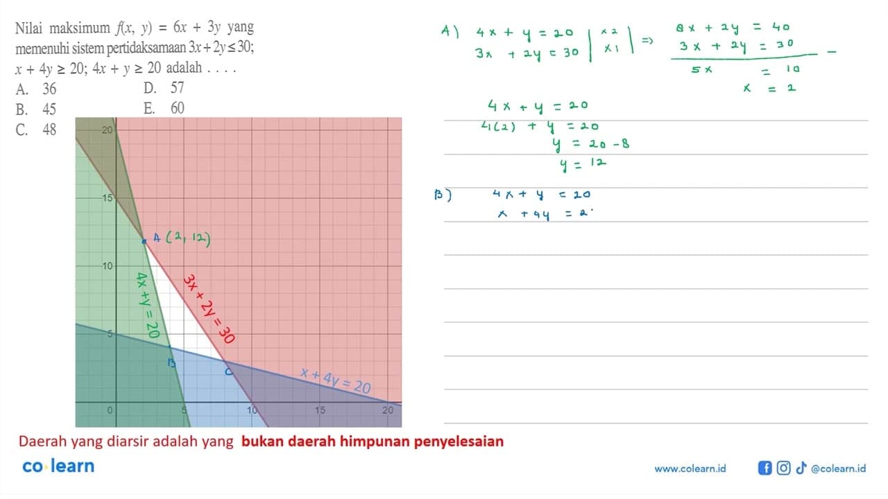 Nilai maksimum P=15x+25y yang memenuhi sistem